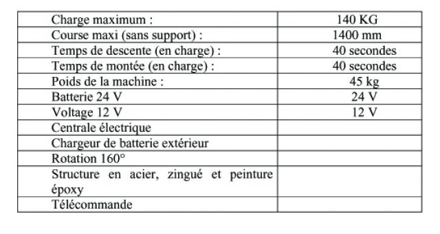 caract-tech-f130