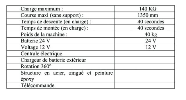 caract-tech-f145
