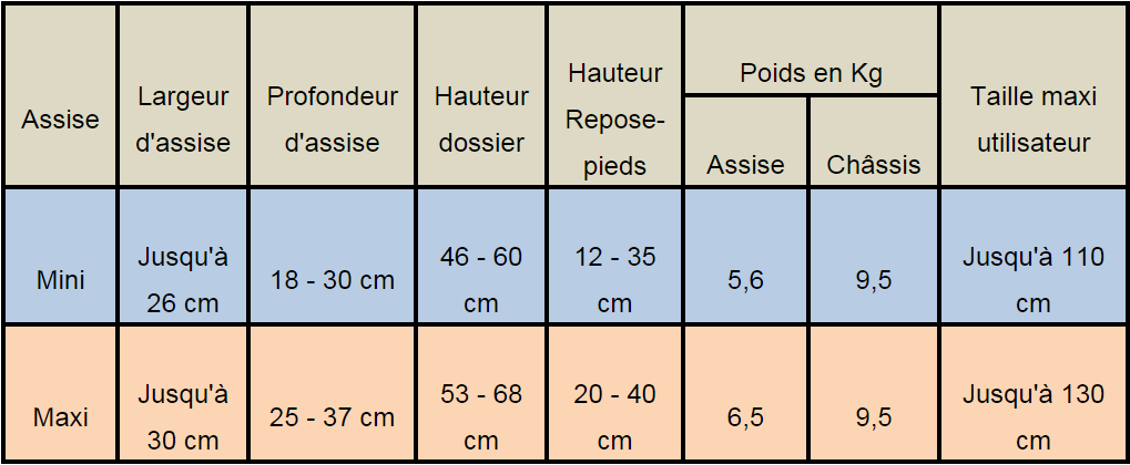 tableau_merlino_city